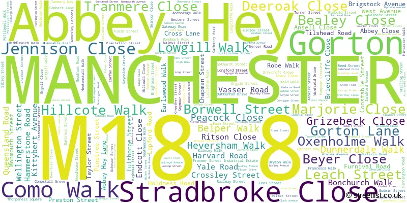 A word cloud for the M18 8 postcode